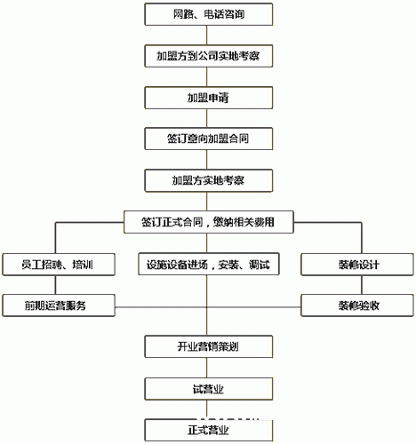 川西坝子火锅加盟