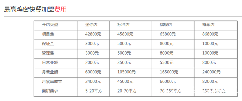 最高鸡密加盟